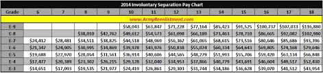 35 Always Up To Date Involuntary Separation Pay Chart