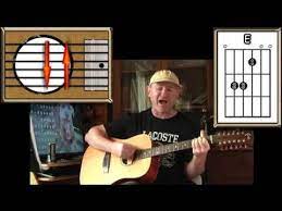 Champagne Supernova Oasis Acoustic Guitar Lesson Guitar Lessons Tutorials Acoustic Guitar Lessons Guitar Lessons