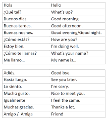 I Can Ask About Someones Well Being I Can Respond To Questions About My Well Being I Can Respond To An Learning Spanish Spanish Worksheets Learn A New Language