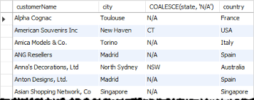 Sql Server Coalesce() Function - Geeksforgeeks