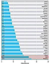 38 Best Charts And Graphs Images Charts Graphs Military