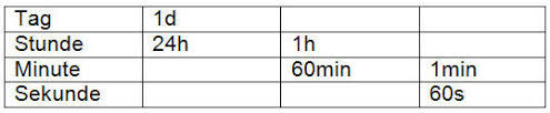 Maßeinheiten übersichtstabelle pdf / umrechnungstabellen metrisch usa usa metrisch bossard group. Masseinheiten Lange Flache Volumen Gewicht Zeit