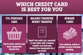 Anyone with a visa credit card can use a virtual visa credit card number through the free digital card service click to pay with any online merchant that shows the emv payment icon at checkout. How To Find The Best 0 Purchase Credit Cards