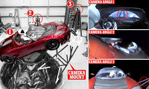 About 56661826 km from earth and roughly 99120891 km from mars. How Elon Musk Pulled Off The Incredible Starman Livestream Daily Mail Online