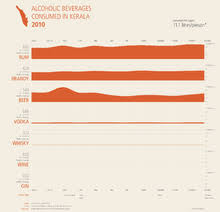 economy of kerala wikipedia