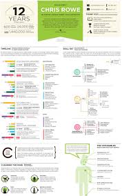 best infographic resumes monster.com