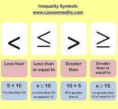 If \(a moving any term of an inequality from one side to another and changing its sign results in an. Cazoom Maths Worksheets Printable Maths Worksheets