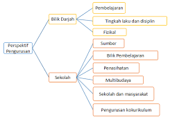 Analisis swot weakness (kelemahan) threat (ancaman) pengurusan dan pembelajaran pelajar psikomotor teknik dan pengajaran yang sesuai dengan keadaan semasa kognitif pendekatan dan kaedah khusus dalam pembelajaran tujuan kajian tindakan. Bab 2 Kajian Pengurusan Dan Pembelajaran Pelajar
