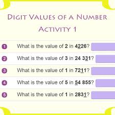 In no event shall the owner of the copyrights, or the authors of the applications/code be liable for any loss of profit, any problems or any damage resulting from the use or evaluation of the applications/code. Digit Values Of A Number Activity 1 Place Values Value Of A Number