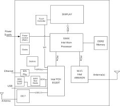 Intel Atom Processor An Overview Sciencedirect Topics