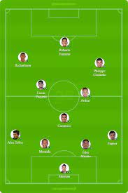 Posts sobre escalação seleção brasileira escritos por tatiana mantovani. Veja A Escalacao Da Selecao Brasileira Para O Amistoso Deste Sabado Contra O Panama Selecao Brasileira Ge