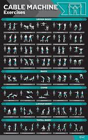Using a cable machine to do squats is an ineffective and inefficient approach to a great exercise. Cable Machine Exercises Chart Cheap Online