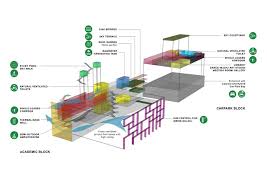 Has been practicing and promoting green sustainable design since 2005. The Key Ideas That Made Up Atelier Alan Teh Architect Facebook