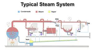 Check spelling or type a new query. 14 Steps To Peak Performance And Efficiency In Steam Heating Systems