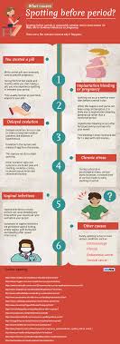Pin On Health Safety Infographics