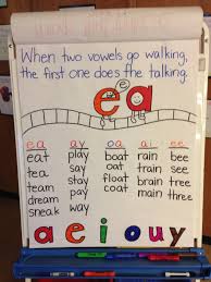 Word Family Anchor Chart Fun Teaching Phonics Teaching Word Families