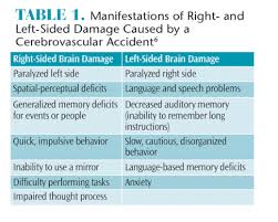 Image result for CVA Management
