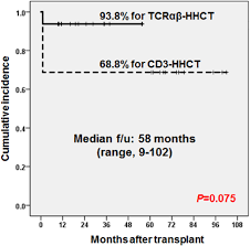 Cascade eye & skin centers, p.c., is an outgrowth of dr. The 44 Th Annual Meeting Of The European Society For Blood And Marrow Transplantation Physicians Oral Session Bone Marrow Transplantation