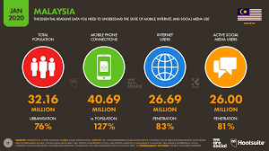 Looking for volunteers and donation. Ultimate List Of Instagram Influencers In Malaysia Per Industry Talkwalker