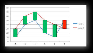 The Chart Class Xlsxwriter Documentation