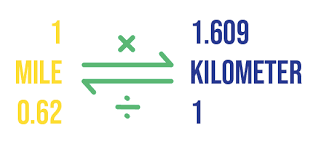 Kilometers To Miles Km To Mi Conversion Practice Expii