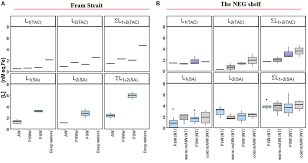 A collaborative of arts, entertainment, products and, multi services. Frontiers Iron Speciation In Fram Strait And Over The Northeast Greenland Shelf An Inter Comparison Study Of Voltammetric Methods Marine Science
