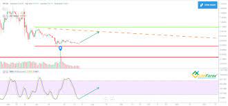 Looking ahead, they predict this cryptocurrency to hit $1.23 by 2025. Xrp Price Prediction For 2021 2022 2025 Will Ripple Go Up Liteforex