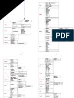 Trebuie sa fac familia lexicala a cuvantului ''indiquer''. Familia Lexicala Exemple