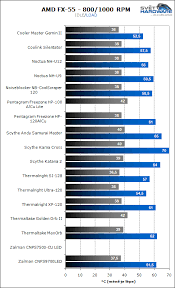 Image result for pentagram freezone cu 120