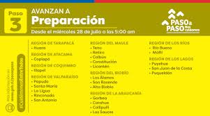 En este horario no se puede realizar actividades que requieren permiso. Paso A Paso 56 Comunas Avanzan De Fase Y Dos Regiones Retrasan El Toque De Queda El Mostrador