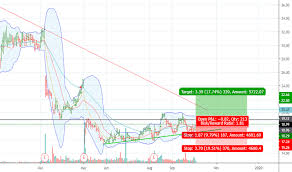 Eb Stock Price And Chart Nyse Eb Tradingview
