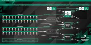 It began on january 9, 2021 and concluded with the tampa bay buccaneers becoming champions by defeating the kansas. Davis Cup Mexico And Poland Will Contest World Group I Play Offs