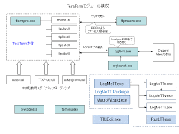 Tera Termソースコード解説