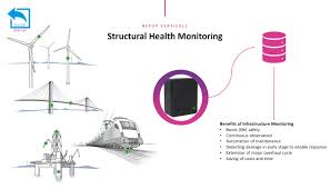 Click or touch to open primary menu. Netop Sensing The City As Finalist Of The Smart Territory Digital Challenges