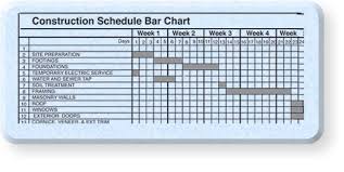 Home Building Bar Chart Schedule Example Building A House