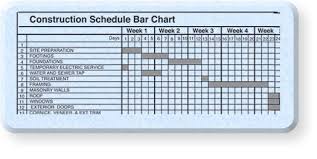 home building bar chart schedule example building a house