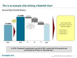 powerpointing how to create a waterfall chart in powerpoint