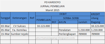 Mengikuti prosedur tiap perusahaan, langkah awalnya adalah memasukkan daftar transaksi finansial perusahaan ke jurnal terlebih dahulu lalu setelah diproses dimasukkan ke buku besar. Latihan Membuat Jurnal Khusus Pembelian Perusahaan Dagang