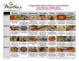 Congestive Heart Failure