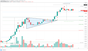 Stay up to date with the latest xrp (xrp) price charts for today, 7 days, 1 month, 6 months, 1 year and all time price charts. Top 3 Price Prediction Bitcoin Ethereum Ripple Xrp Comes To A Standstill While Btc And Eth Are Getting Started Forex Crunch