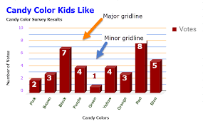 Google Chart Editor Sidebar Customization Options