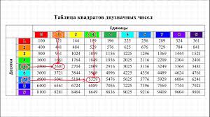 Справочные материалы для егэ по математике базового уровня#математика@maximumtest. Spravochnye Materialy Dlya Oge Po Matematike Youtube