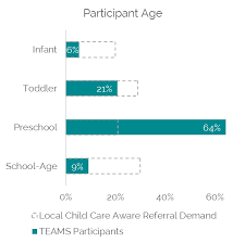 Case Study Insights For Community Programs Empower Dataworks