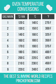 41 actual oven temperature conversion chart celsius to