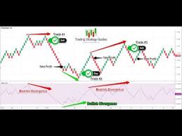 How To Trade Renko Charts Successfully A 95 Winning Strategy