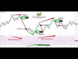 how to trade renko charts successfully a 95 winning strategy