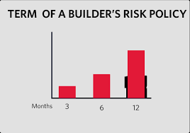 Builders risk insurance builders risk covers the contractor's materials, equipment and property related to the building being constructed. Understanding Builders Risk Insurance Ebook Builders Risk Insurance