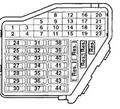 Cas confirmés, mortalité, guérisons, toutes les statistiques Volkswagen Jetta Fuse Diagram