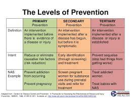 What Is Primary Prevention Google Search Prevention Disease Primary