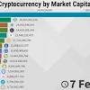 Coinmarketcap.com or coin market cap is the leading website for checking trends and prices is the cryptocurrency world. 1